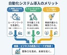 経理・事務の面倒作業をGASで自動化・効率化します エンジニアが開発！コピペ・転記地獄をゼロにする実務直結ツール イメージ5