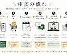 再起型FPがあなたのお金の悩みを再起へ導きます 頑張る前に、手放す事が重要！？次の一歩を明確にします イメージ4