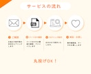 Live2Dモデリングをおまかせ制作します 丸投げ歓迎！！細かな指定なしOK・初心者歓迎 イメージ6