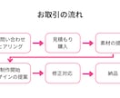 心を動かすWEB画像を制作いたします 修正回数無制限、5名様限価格で承ります！ イメージ2
