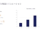 見やすい・伝わるスライド資料をお作りします 箇条書きやメモをから見やすいスライドに仕上げます イメージ3