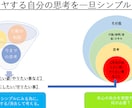 販売職からの転職や面接相談のります 現場経験者だから共感・参考になる。リアルな活動体験を参考に。 イメージ3