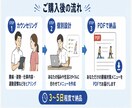 理学療法士があなた専用の腰痛対策メニュー作ります 朝から腰が重い人へ。1日5分の腰痛対策！ イメージ3