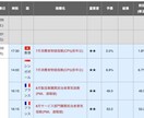 経済指標を利用する手法をお届けします 指標で発生するトレンドをまるっと獲得 イメージ2