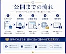 開業に間に合う事業用WordPressを制作します 3ページ+30記事付＋初期設定／最短5日納品／操作説明付 イメージ4