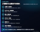保守費0円で運用できるホームページを制作します 保守契約は不要。独自ドメインを使わなければ維持費も0円 イメージ3
