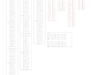 ツイステの育成すべき順を計算してまとめます 所持しているカード一覧の画像を送るだけ！ イメージ2