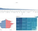 Tableauの相談になんでものります 大手製造業でTableau開発と講師を行っています イメージ1
