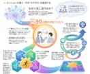 人生が変わり続ける土台を築く90分を提供します 人生の判断基準となる「自分創造設計図」を一緒に作ります イメージ10