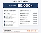 不動産会社の反響を取りこぼさないHPを作ります 買取再販・賃貸の現場を知る会社が、反響導線まで設計します イメージ4