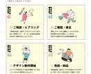 世界に1つだけのウェルカムボードを制作いたします 大人かわいい◎スタイリッシュなオリジナルイラストをお届け イメージ7
