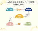一人旅の悩みを丸ごと解決！初心者向けサポートします 初めてでも安心！旅の悩みを解決します イメージ4