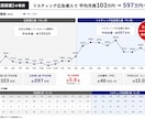 Google広告の診断、設定、コンサルをします Google認定資格者が各種設定、CPA改善などをサポート イメージ2