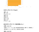 AIレビュー分析レポート提供します この顧客レビューレポートから売上を上げるデータを提供します。 イメージ2