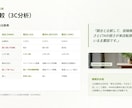 SNS戦略設計＆30日カレンダーを作成します 競合分析→30日設計→月次改善まで イメージ6