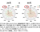 なぜ、異性と関係が継続しないのか？ズバリ分析ます コミュニケーションに悩んでいる人へ イメージ1