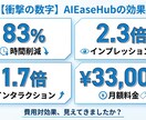 店舗SNSを一括投稿で安定運用します 写真と説明文だけでAIが投稿文生成、AIで投稿管理 イメージ2