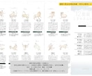 Web・紙媒体向けの12星座占いを執筆します 西洋占星術で週間・月間占いを制作。連載・継続案件にも対応 イメージ2