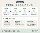 住宅図面から3Dウォークスルーを制作します スマホ・PCで完成後の住まいを体験してみませんか イメージ10