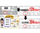 TOEIC400で年収204万上げた方法教えます テキストでのやりとりの商品になります イメージ6