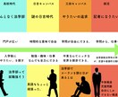 見て楽しくて、伝わるプレゼン資料を作ります 学生団体や大学のプレゼンで差をつけたい方向け イメージ7