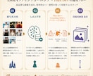 AIでプロ品質の写真を制作します 撮影不要・低コストで自然な本人写真をお届け イメージ8