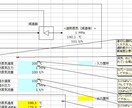 蒸気温度(減温後)を自動計算するツールを提供します プラント,ボイラ,減温器(デスーパーヒーター)設計に最適です イメージ1