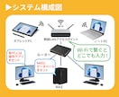 障害者支援記録管理ツールをACCESSで作成します オーダーメイドの使いやすいツールで事業所の記録管理が楽々！ イメージ3