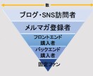 ローンチ歴8年、売れるメルマガ5通を構築します 【即納】メルマガ代行事業のみで実績多数 イメージ6