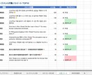 X分析で観光・ホテル業・美容室などを最適化します AI技術で顧客の声を可視化！ホテル・旅館の経営をサポート！ イメージ5
