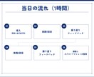 WEB/60分｜キャリコンロープレ練習相手やります 完全マンツーマン指導／ロープレ2回／その場でフィードバック イメージ3