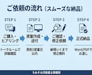 行政書士兼社労士が盤石な業務委託契約書を作成します 歴15年以上・実績数千件。修正無料・最短翌日納品で安心。 イメージ6