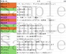 2000～8000字のシナリオ・台本作成をします 実績多数！エンタメ系はお任せください イメージ2