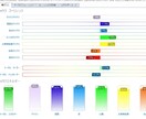 タロット・セルフセラピーカードで5往復鑑定致します 運勢と潜在意識を発見し豊かな未来へ後押し。タイムウェーバーも イメージ4