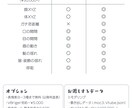 自然でキャラにあった全身モデリングします ふわふわ揺れや豊かな表情の表現が得意です！ イメージ4