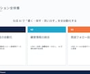 現役営業×AIでBtoB提案資料を制作します 現役営業×AIで、受注に繋がる提案資料を48時間で制作 イメージ3