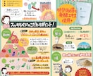 手描きのオリジナルポスターで商品の魅力伝えます 商品の補足説明にピッタリ！うまく伝えきれないことはPOPで！ イメージ4