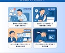 生成AI歴4年がDifyでAIアプリ開発します v1.14対応｜最短3日でDSL納品｜即日動くAIアプリ イメージ3