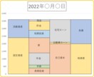 あなたの資産をパッと見で分かりやすいグラフにします あなたの家計の資産を見える化します イメージ1