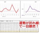 自動で命式作成！四柱推命Excelソフト販売します 蔵干、日干エネルギー・行運の判断要素等がカスタマイズ可能！ イメージ7