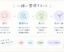 1分100円〜 キャリアのモヤモヤ一緒に整理します 国家資格キャリアコンサルタントがモヤモヤを一緒に整理します イメージ3