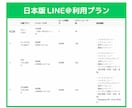 画像付！無料海外LINE@アカウント作成代行します えっ？春から1吹き出し3円？2,000人で6千円？払うのヤダ イメージ2