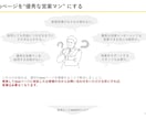 現役エンジニアが集客できる爆速ホームページ作ります ホームページ作成ツールを使用しないからできる爆速webサイト イメージ2