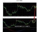 最高傑作の売買ライン表示インジケーターを提供します 売買ライン(売買ポイント)が表示されたら、エントリーします。 イメージ4