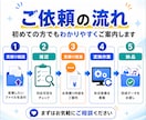 動画や画像を様々なファイル形式に変換します ファイル形式を選ばない！あなたの最適な変換パートナー♪ イメージ4