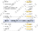 家づくりのお金をまる裸。あなたの資金計画作成します あなたの“理想の家づくり”を支える、安心の資金計画。 イメージ4