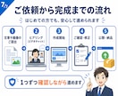 高品質で更新できるホームぺージを格安で作成します 運用費も格安！自分で更新可能！SEO対策済！ビデオチャットも イメージ7