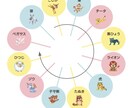個性を味方に！人間関係のお悩み解決のお手伝いします 動物キャラクターであなたの得意をわかりやすくお伝えします イメージ3
