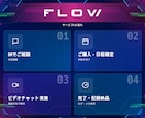Unity初心者向け、チャットで開発相談します 3日間チャットで丁寧に開発をサポート【総取引237件】 イメージ11