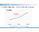 OTA丸投げお試しプラン25,000円！伴走します 忙しいオーナー様の味方。面倒なOTA運用を全部お任せ！ イメージ3